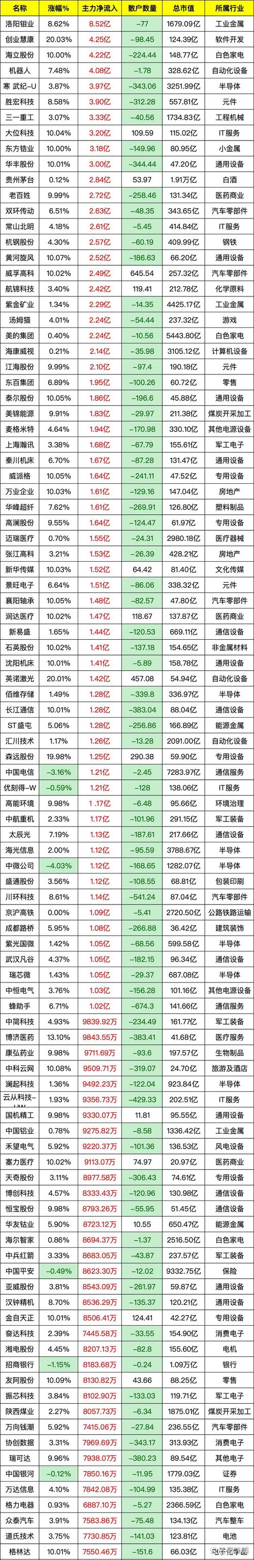 方正電機股票代碼，方正電機股票行情